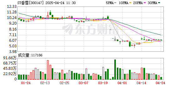 传金所配资 3只ST股票复牌“20CM”跌停 今年以来被实施ST公司情况（名单）