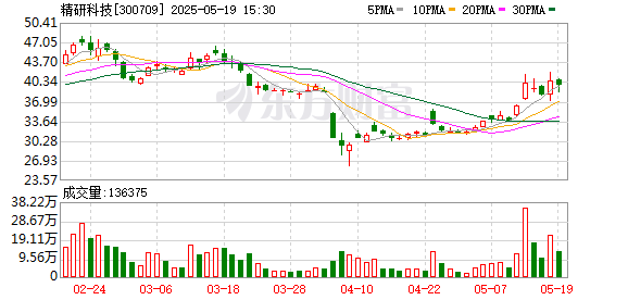 微配资 精研科技：公司在机器人、工业控制等方面，按照前期规划逐步推进中