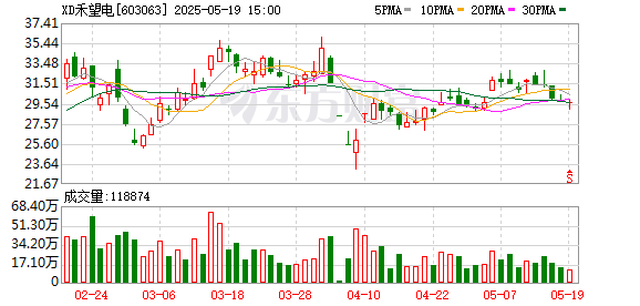 亿策略 禾望电气：2025年第三次临时监事会会议决议公告