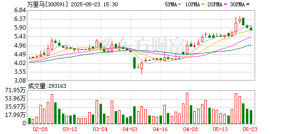 卢深策略 万里马：2024年度股东大会决议公告