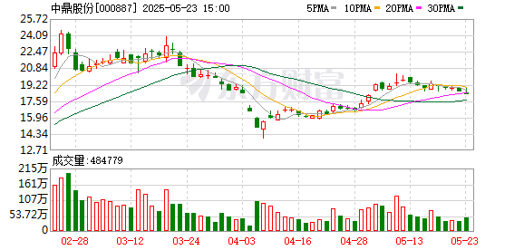 豪泰配资 中鼎股份：二〇二四年年度股东大会决议公告