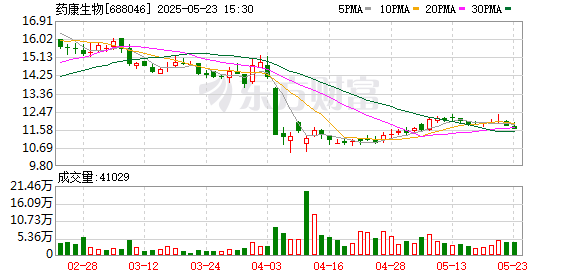 道正网配资 药康生物：第二届董事会第十二次会议决议公告