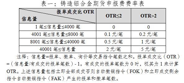 亿融配资 上期所：铸造铝合金期货自6月10日起上市交易