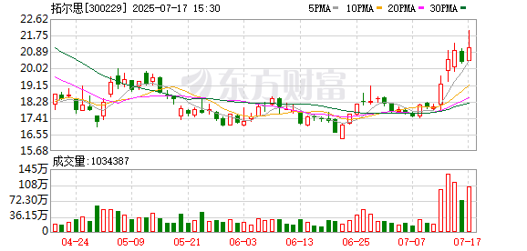 东南配资 拓尔思：公司自研“拓天大模型”已集成DeepSeek V3及R1
