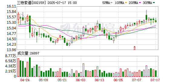 元富投资 三特索道：公司暂无ST和*ST风险