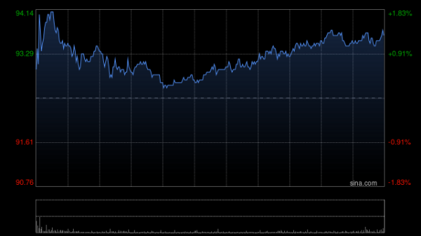 秒配网 高盛：予安踏体育目标价117港元 评级“买入”