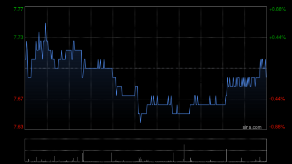 真牛所配资 大摩：燃气股中期表现平淡 昆仑能源将跑赢同业