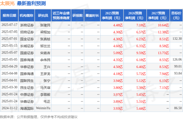 鑫月配 国金证券：给予太辰光买入评级
